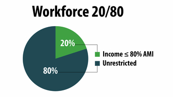 Infographic Workforce 20-80