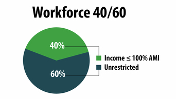 Infographic Workforce 40-60