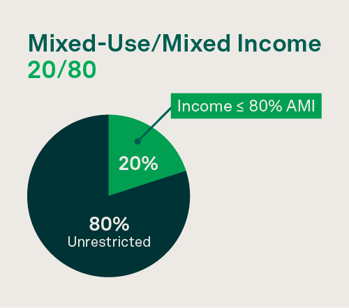 RH MUMI Infographic 20/80