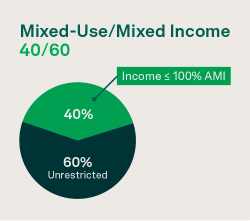 RH MUMI Infographic 40/60