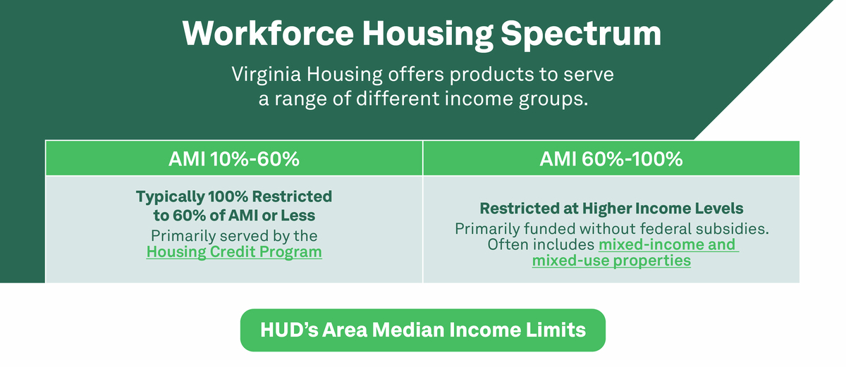 Infographic Workforce Housing Spectrum